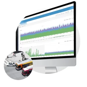 Traffop Signal Performance Measures - Miovision