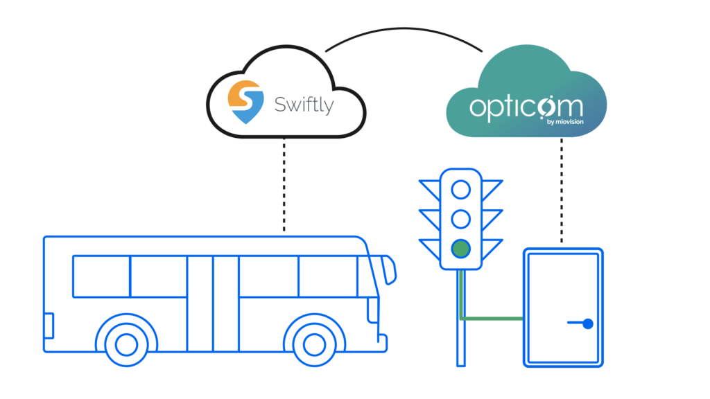 Digital illustration of a city bus and a traffic light connected by cloud logos to highlight intelligent transportation technology